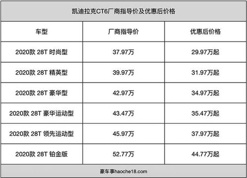 汽车每年加油费多少