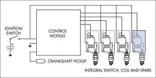 汽车多少伏电压打火 汽车多少伏电压打火