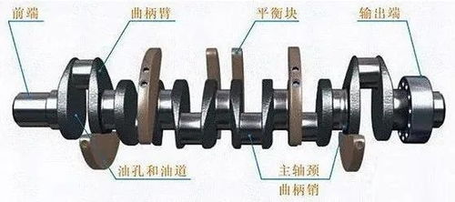 汽车曲轴左右间隙多少 汽车曲轴左右间隙多少