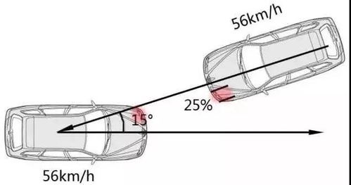 汽车板厚度是多少 汽车板厚度是多少