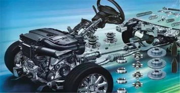 汽车分为多少部分