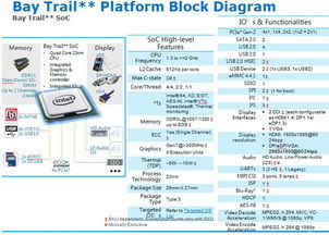 汽车电脑频率是多少 汽车电脑频率是多少