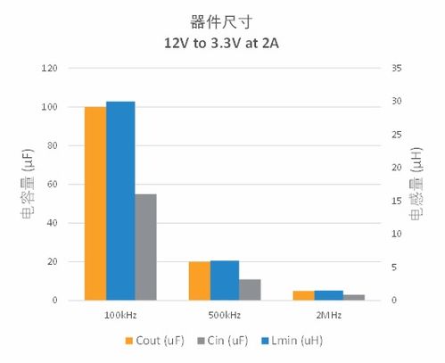 汽车电脑频率是多少 汽车电脑频率是多少