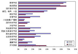 汽车音乐广播频率多少 汽车音乐广播频率多少
