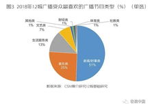 汽车音乐广播频率多少 汽车音乐广播频率多少