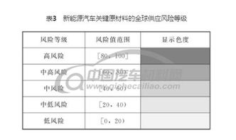 汽车评估折价大概多少 汽车评估折价大概多少