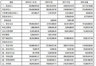 汽车评估折价大概多少 汽车评估折价大概多少