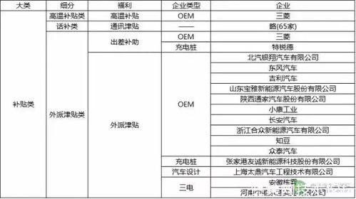 汽车工程工资多少 汽车工程工资多少