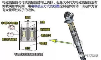 汽车活塞电压是多少 汽车活塞电压是多少