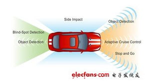 汽车雷达有多少作用