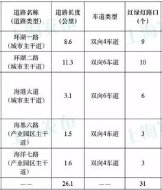 汽车出厂测试多少公里 汽车出厂测试多少公里