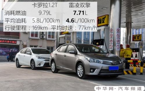 丰田汽车油耗实际多少 丰田汽车油耗实际多少