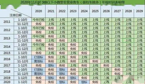 汽车年检次数是多少