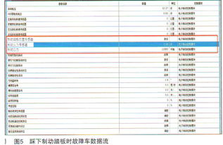 汽车kpa是多少正常 汽车kpa是多少正常