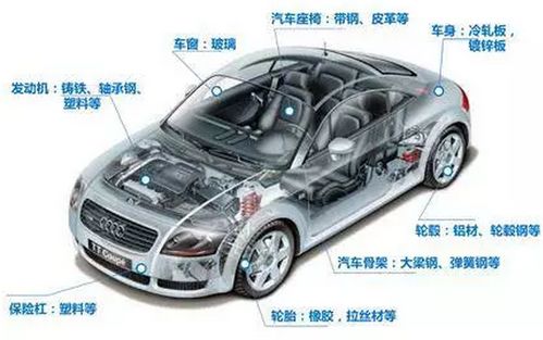 平和汽车拆解价格多少 平和汽车拆解价格多少