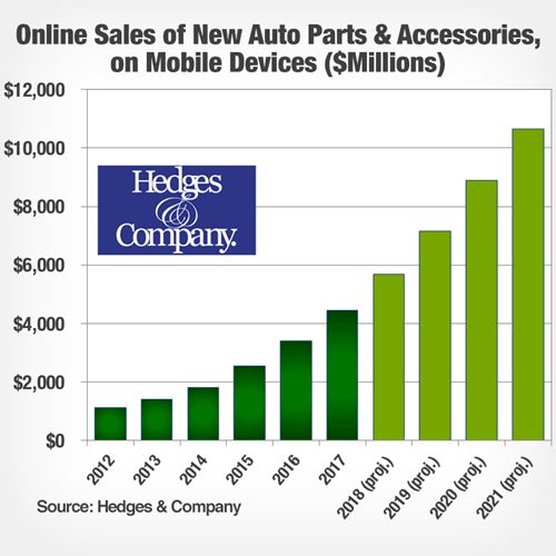 汽车配件多少类目 汽车配件多少类目