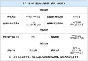 济南汽车销售工资多少 济南汽车销售工资多少