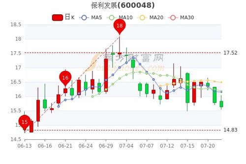 保利汽车市值多少