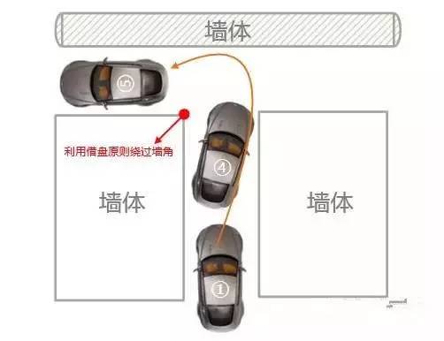 汽车出库拐弯弧度多少 汽车出库拐弯弧度多少