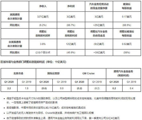 通用汽车收益多少 通用汽车收益多少