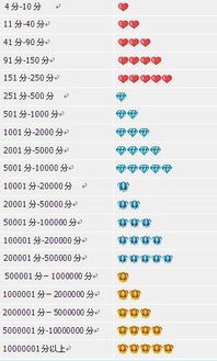 淘宝汽车需多少积分 淘宝汽车需多少积分