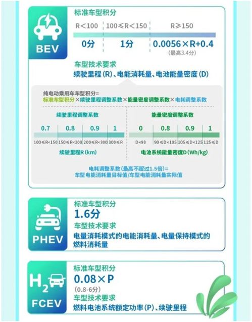 淘宝汽车需多少积分 淘宝汽车需多少积分