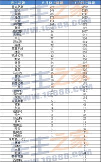 广州汽车保养量多少 广州汽车保养量多少