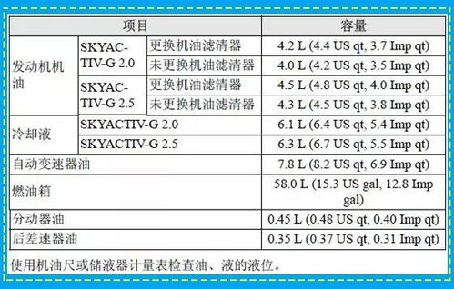 广州汽车保养量多少 广州汽车保养量多少