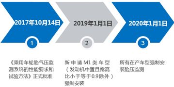 汽车维修利润大概多少 汽车维修利润大概多少