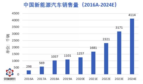 理想汽车市盈率多少 理想汽车市盈率多少