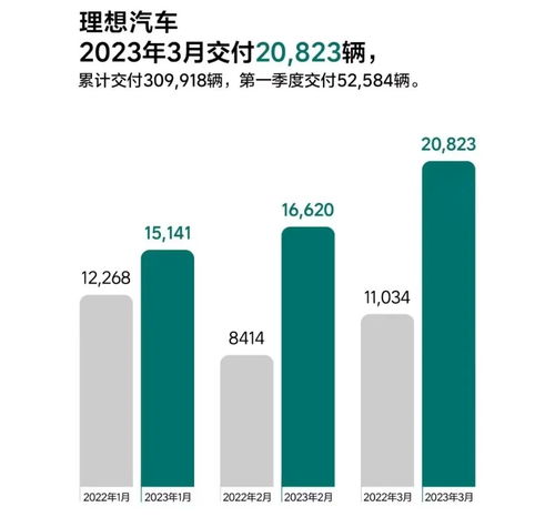 理想汽车市盈率多少 理想汽车市盈率多少