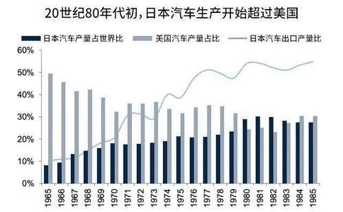 汽车带动多少gdp 汽车带动多少gdp