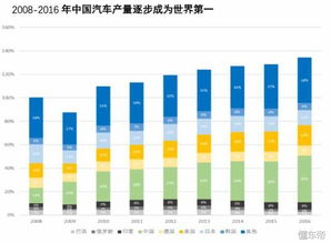 汽车带动多少gdp 汽车带动多少gdp