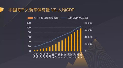 汽车带动多少gdp 汽车带动多少gdp