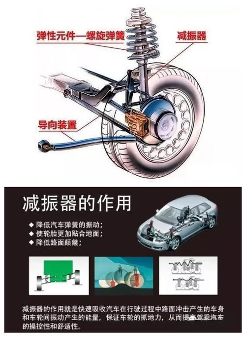 汽车减振器长度多少合适 汽车减振器长度多少合适