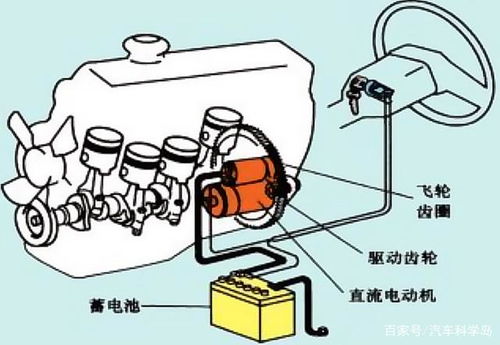 汽车启动电瓶多少cca 汽车启动电瓶多少cca
