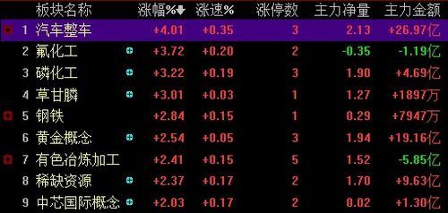 汽车板有多少天 汽车板有多少天