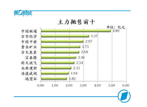汽车板有多少天 汽车板有多少天