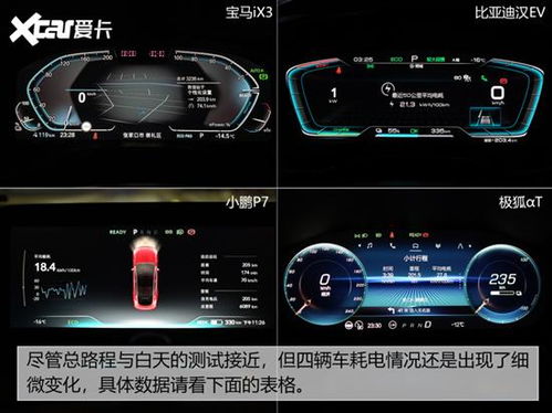 冬天汽车里温度多少