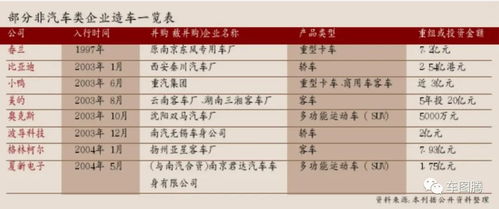 造汽车需要多少学历 造汽车需要多少学历