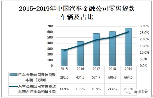 汽车金融购车利息多少 汽车金融购车利息多少