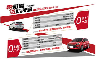 汽车金融购车利息多少 汽车金融购车利息多少