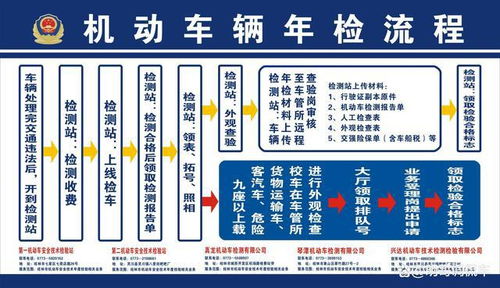 家中汽车年检频率多少 家中汽车年检频率多少