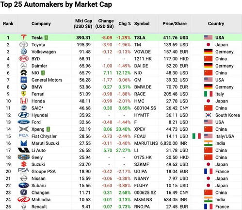 全球汽车每年消耗多少 全球汽车每年消耗多少