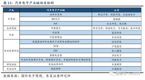 湖南汽车电子价格多少 湖南汽车电子价格多少