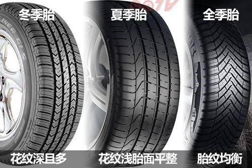 汽车车胎正常多少 汽车车胎正常多少