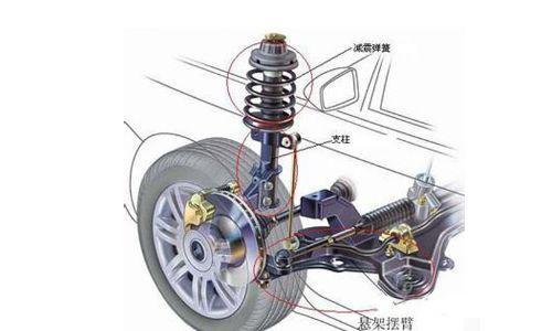 汽车避震多少够用 汽车避震多少够用