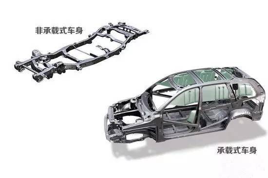 汽车大梁师傅工资多少