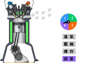 汽车化油器转速多少最好 汽车化油器转速多少最好