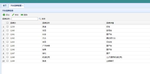 汽车电脑代码有多少 汽车电脑代码有多少